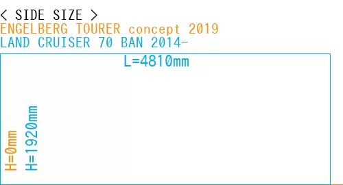 #ENGELBERG TOURER concept 2019 + LAND CRUISER 70 BAN 2014-